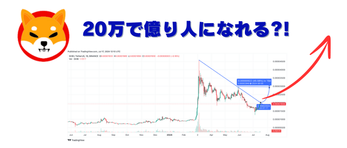 20万円で億り人になれる