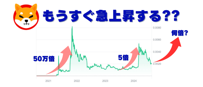 柴犬コインの現状は停滞模様