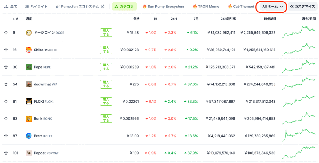 ミームコインランキング