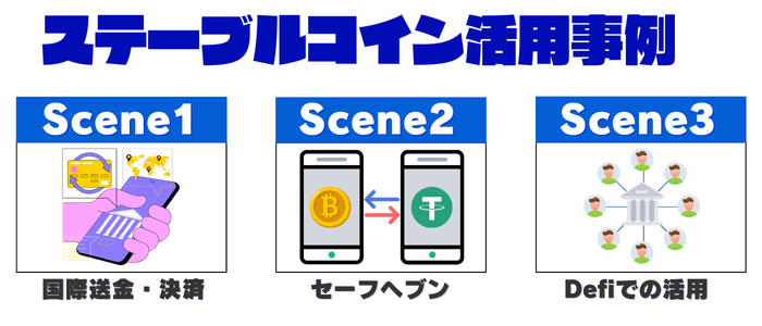 ステーブルコイン活用法 